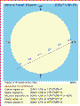 Geocentric circumstances of the 2006 transit 
of Mercury