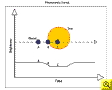 Plot of planet